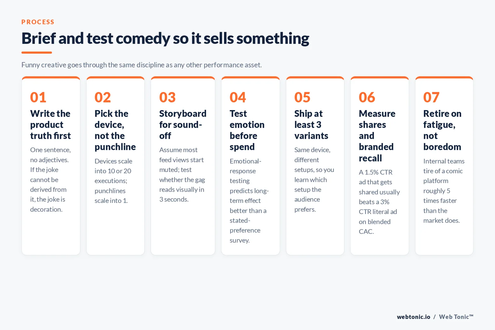 Seven-step framework for briefing and testing comedy in advertising so the humour sells the product