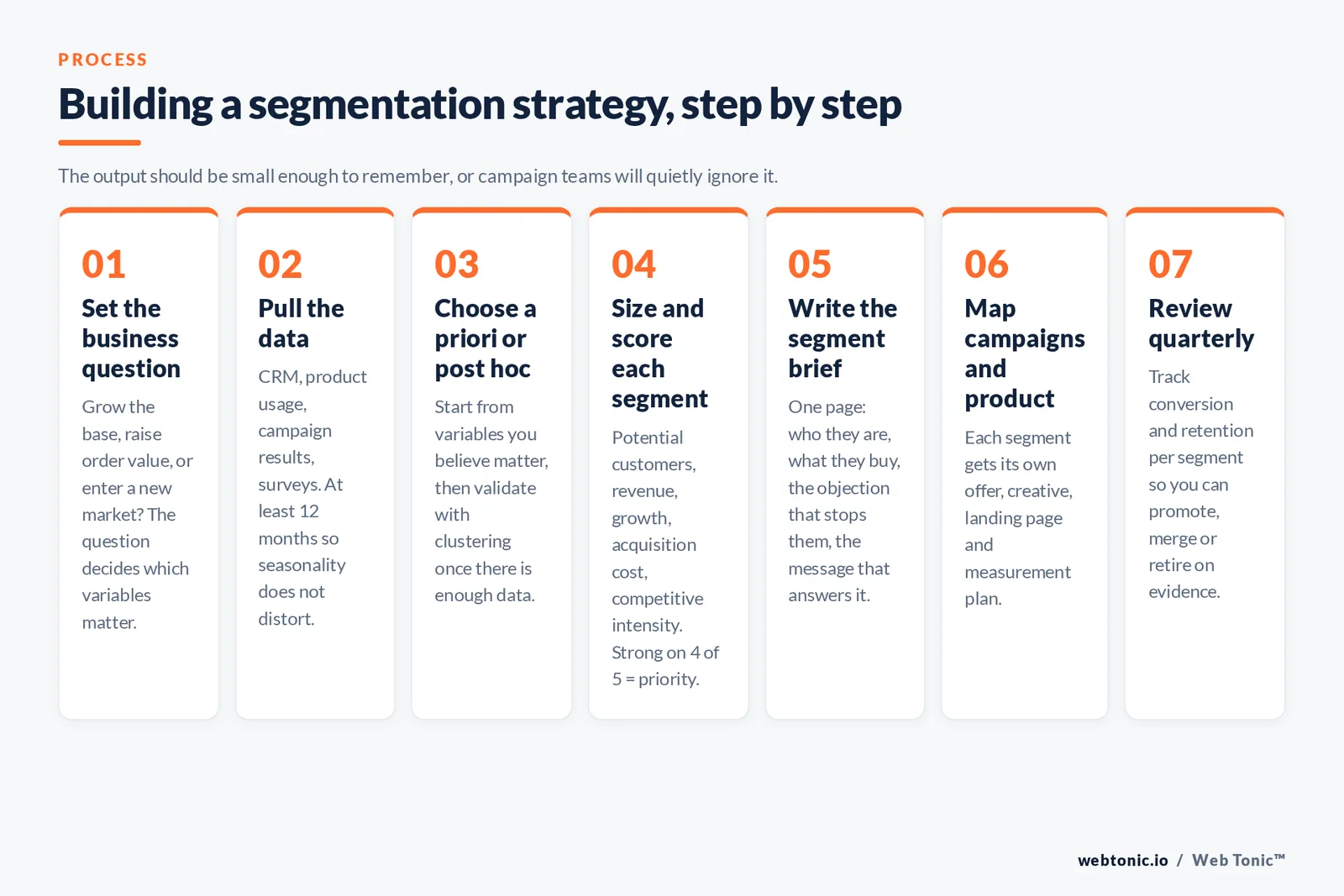 Seven-step framework for building a market segmentation strategy from business question to quarterly review
