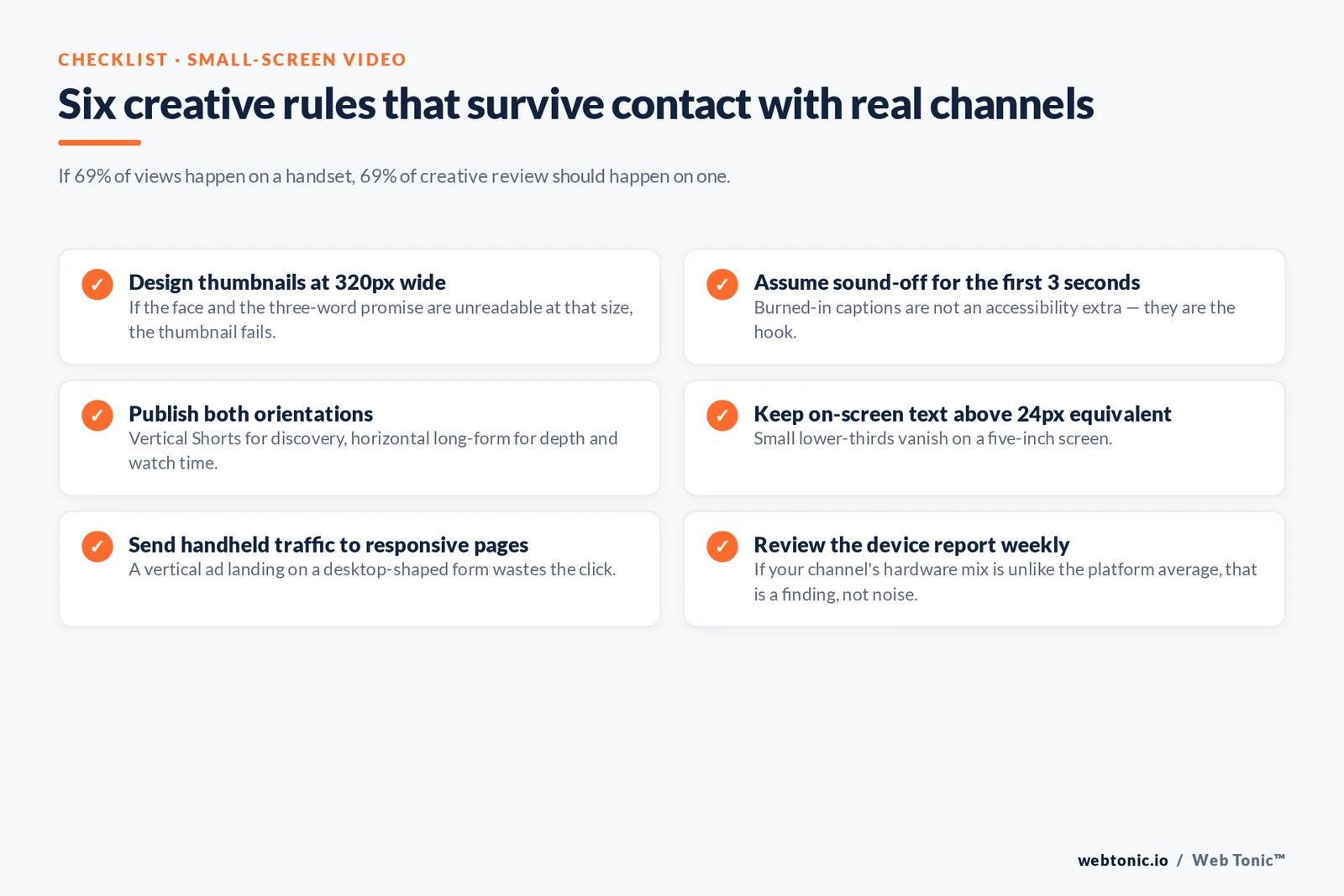 Six creative rules that survive contact with real channels — branded Web Tonic checklist graphic: If 69% of views happen on a handset, 69% of creative review should happen on one.