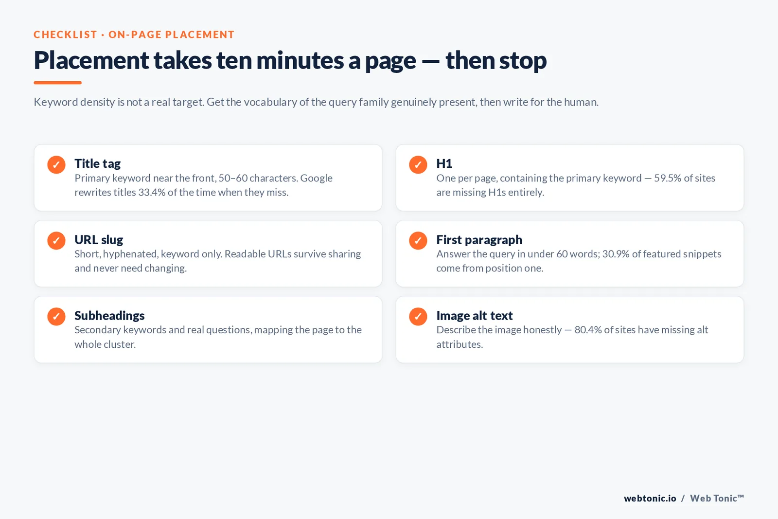 Placement takes ten minutes a page — then stop — branded Web Tonic checklist graphic: Keyword density is not a real target. Get the vocabulary of the query family genuinely present, then write for the human.