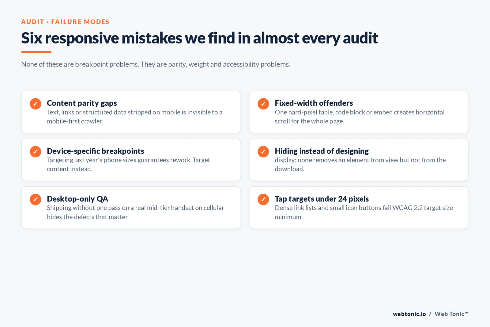 Checklist of six common responsive web design mistakes including content parity gaps, fixed-width elements, device-specific breakpoints, hiding content with display none, desktop-only QA and tap targets under 24 pixels