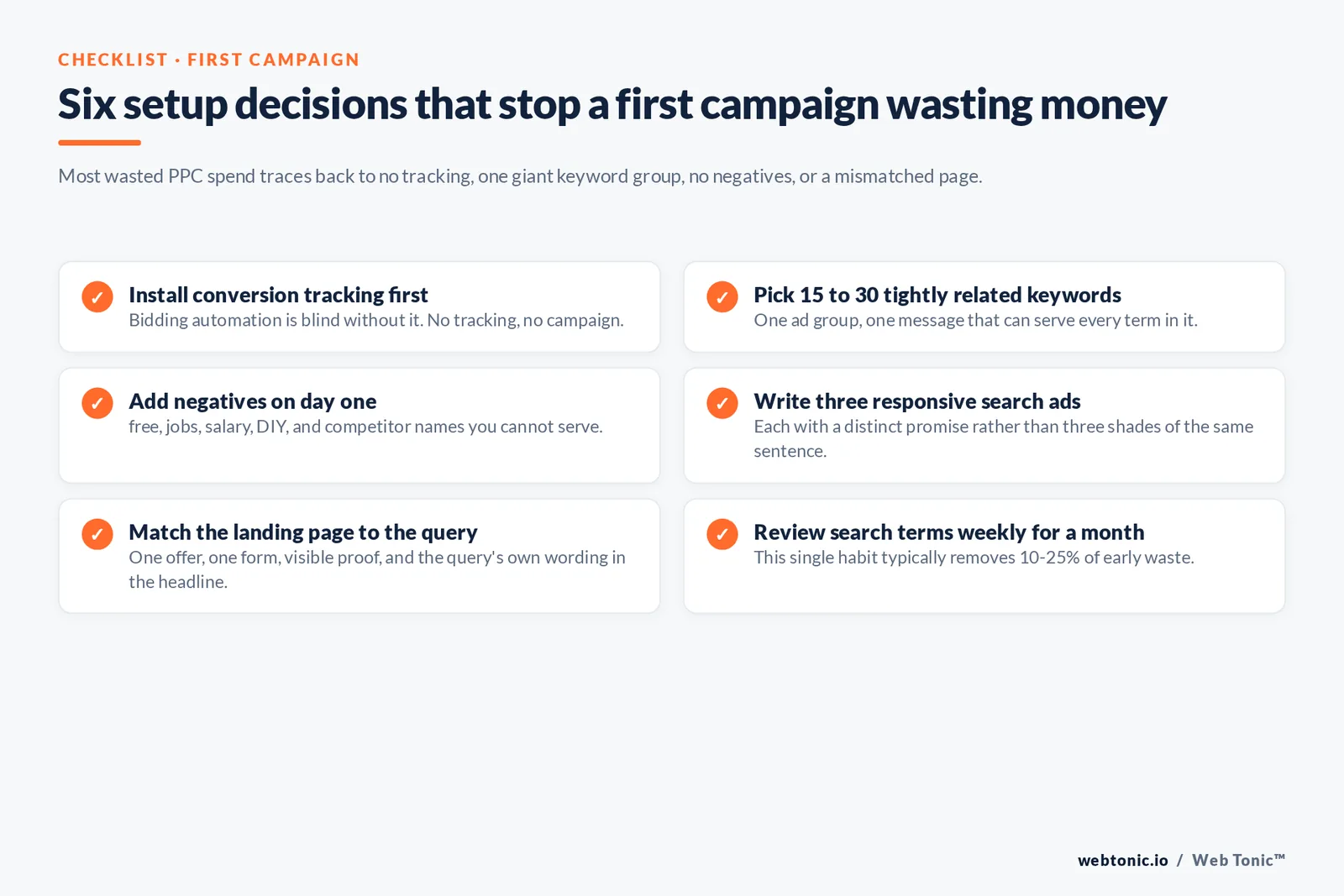 Checklist of six PPC launch setup steps: install conversion tracking, use 15 to 30 tight keywords, add negatives on day one, write three responsive search ads, match the landing page to the query, and review search terms weekly