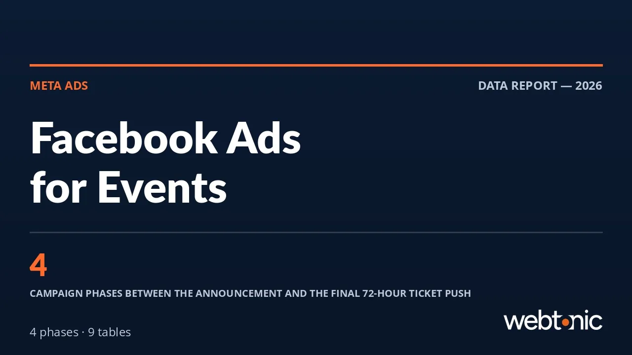 Facebook Ads for Events: The Four-Phase Playbook That Fills Seats — Web Tonic blog thumbnail