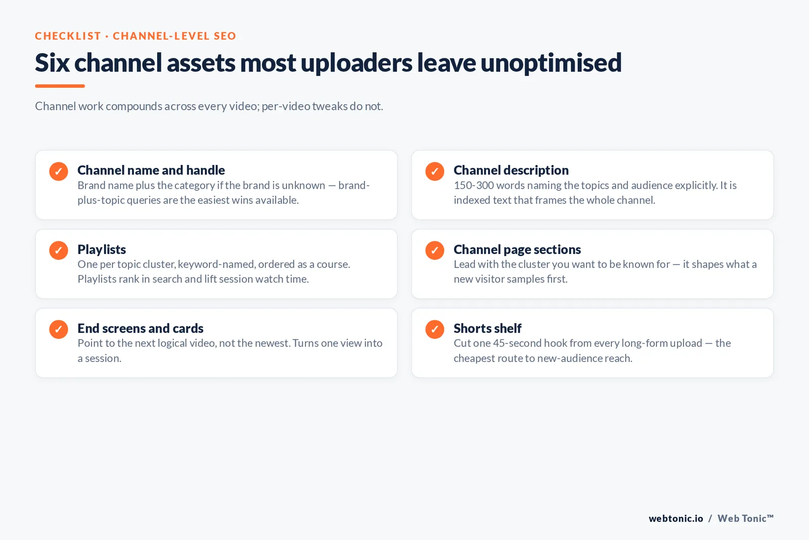 Web Tonic checklist graphic: Six channel assets most uploaders leave unoptimised