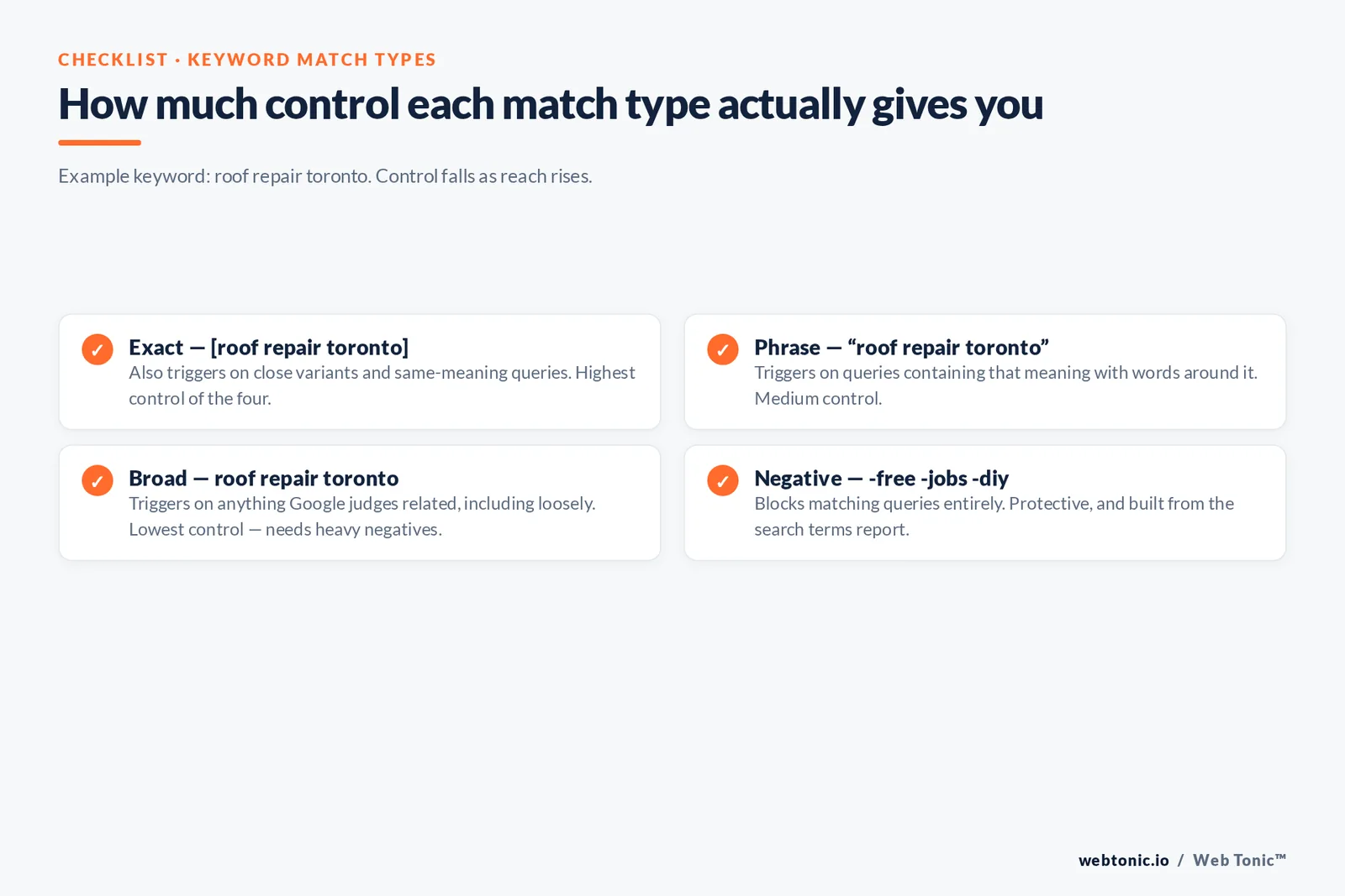 Web Tonic checklist graphic: How much control each match type actually gives you