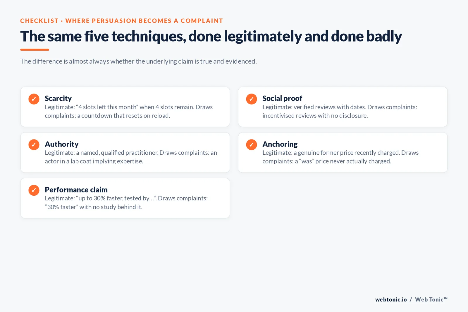 Web Tonic checklist graphic: The same five techniques, done legitimately and done badly