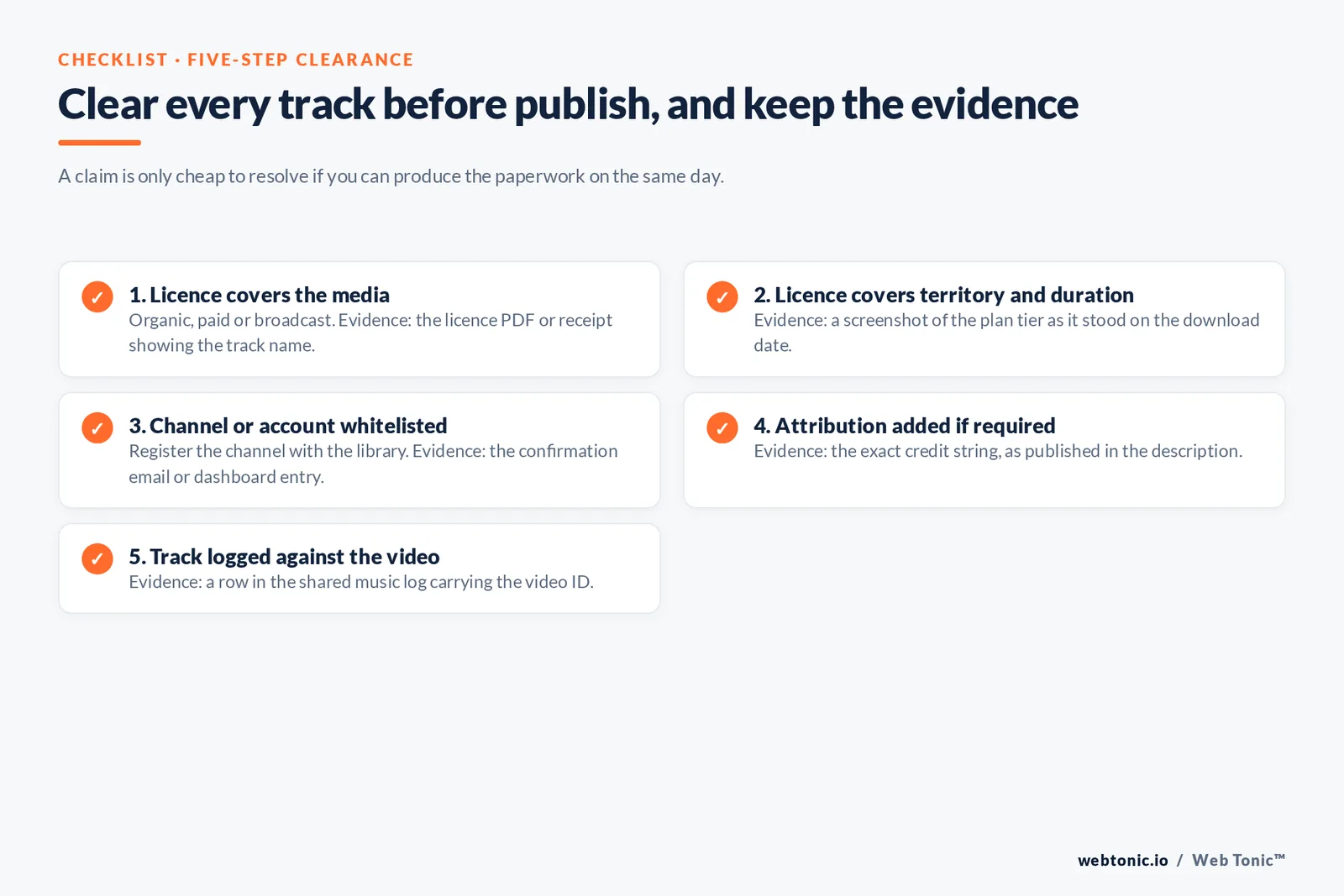 Web Tonic checklist graphic: Clear every track before publish, and keep the evidence