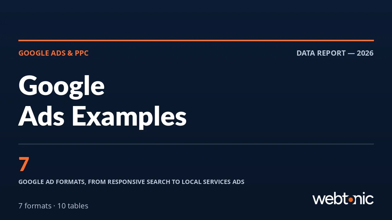 Google Ads Examples: What a Strong Ad Looks Like in All 7 Formats — Web Tonic blog thumbnail