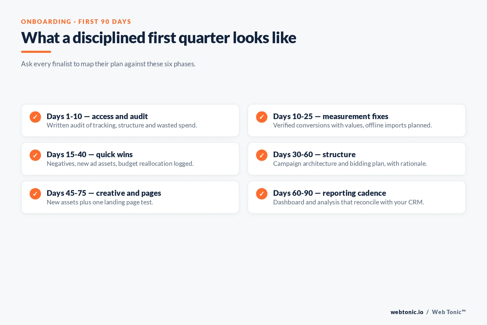 Checklist of the six onboarding phases a PPC agency should deliver across the first ninety days