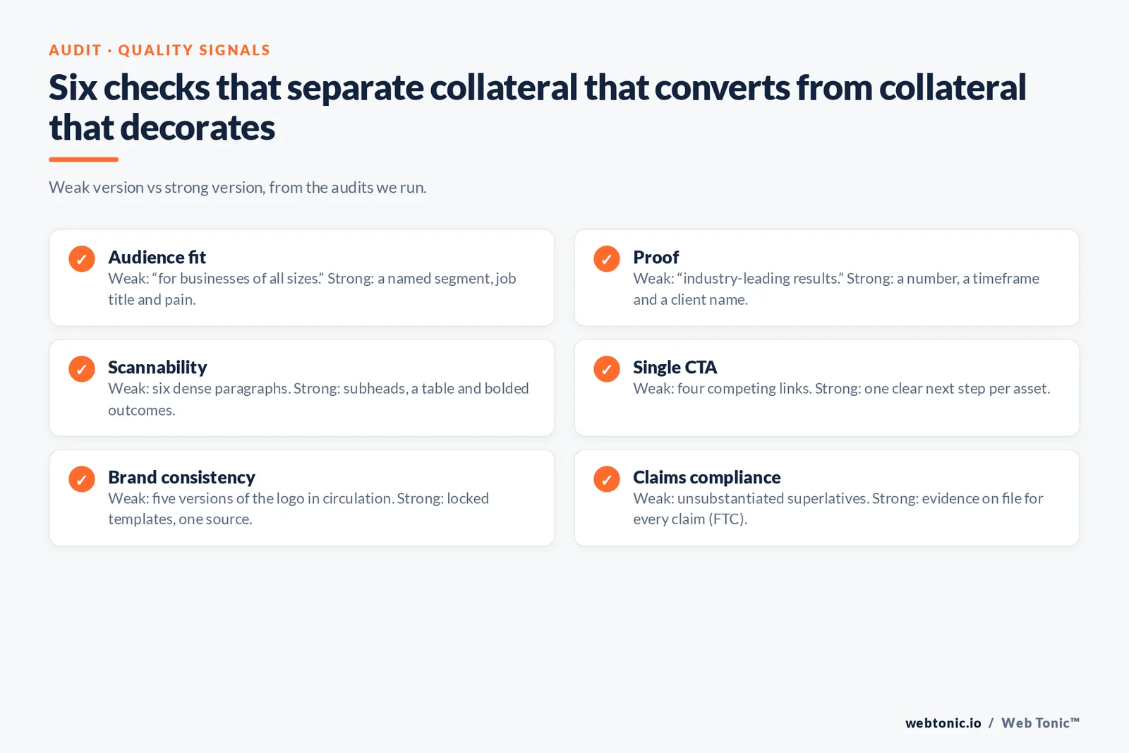 Checklist of six collateral quality signals contrasting the weak version and the strong version, from audience fit to claims compliance