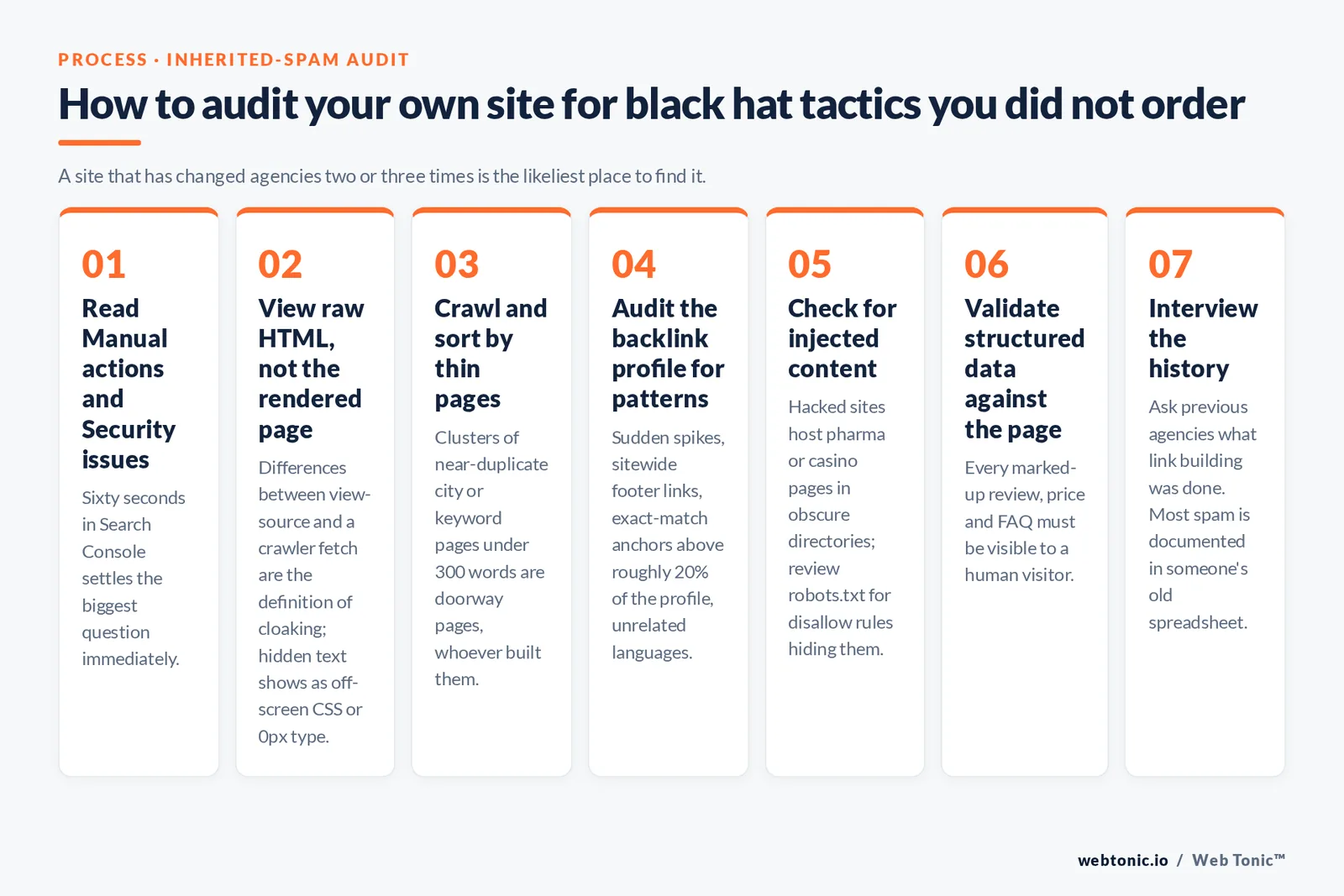 Seven-step framework for auditing a site for inherited black hat tactics, from the Manual actions report to backlink patterns and agency history