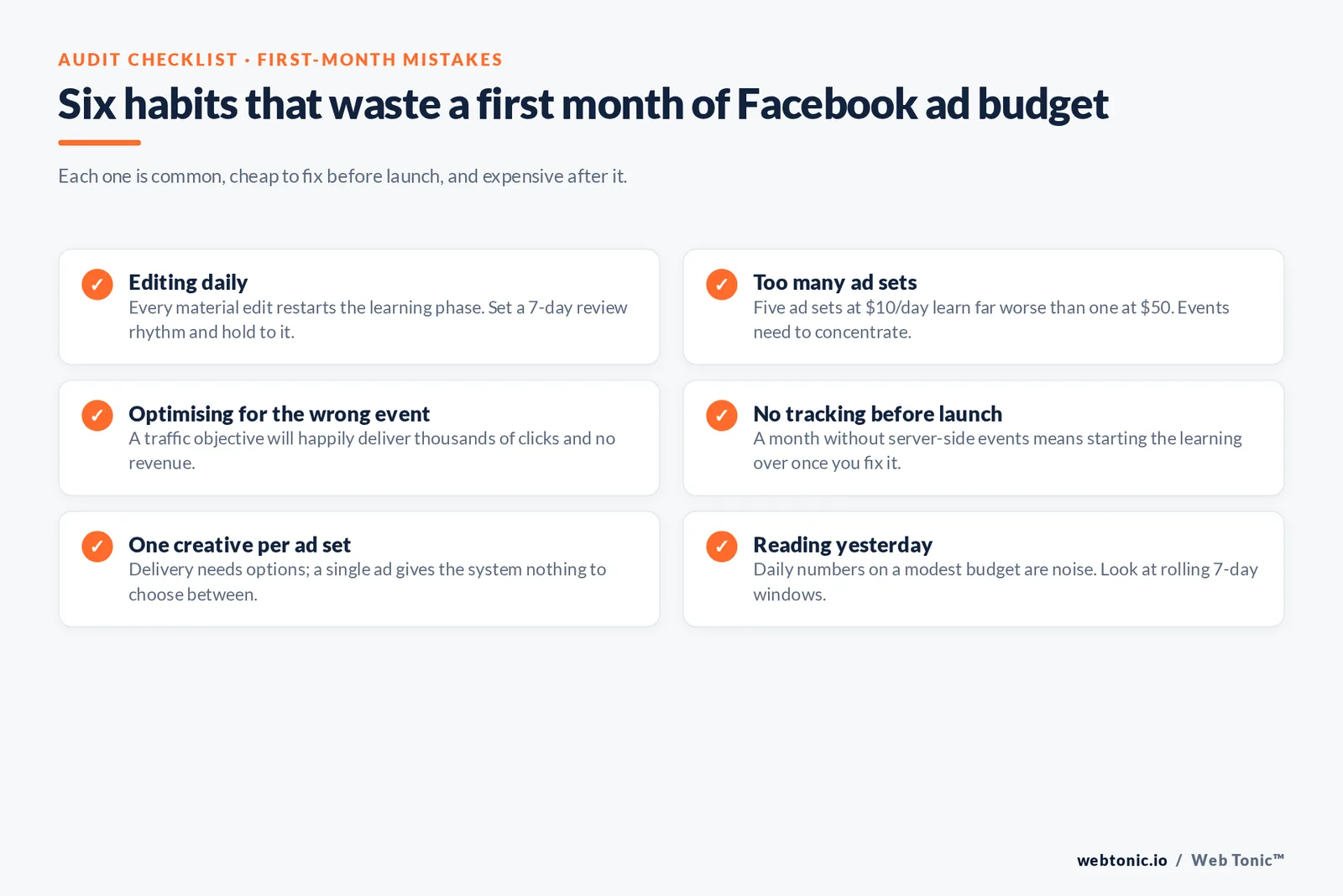 Checklist graphic listing six Facebook ads mistakes that waste a first month of budget, including daily edits, too many ad sets and one creative per ad set