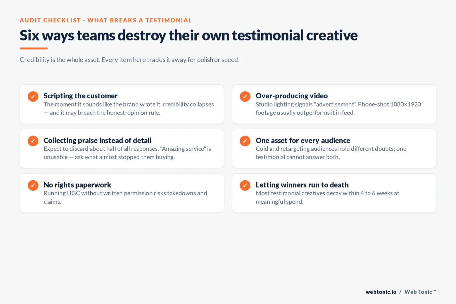 Checklist of six mistakes that destroy testimonial creative, including scripting the customer, over-producing video and running winners past four to six weeks