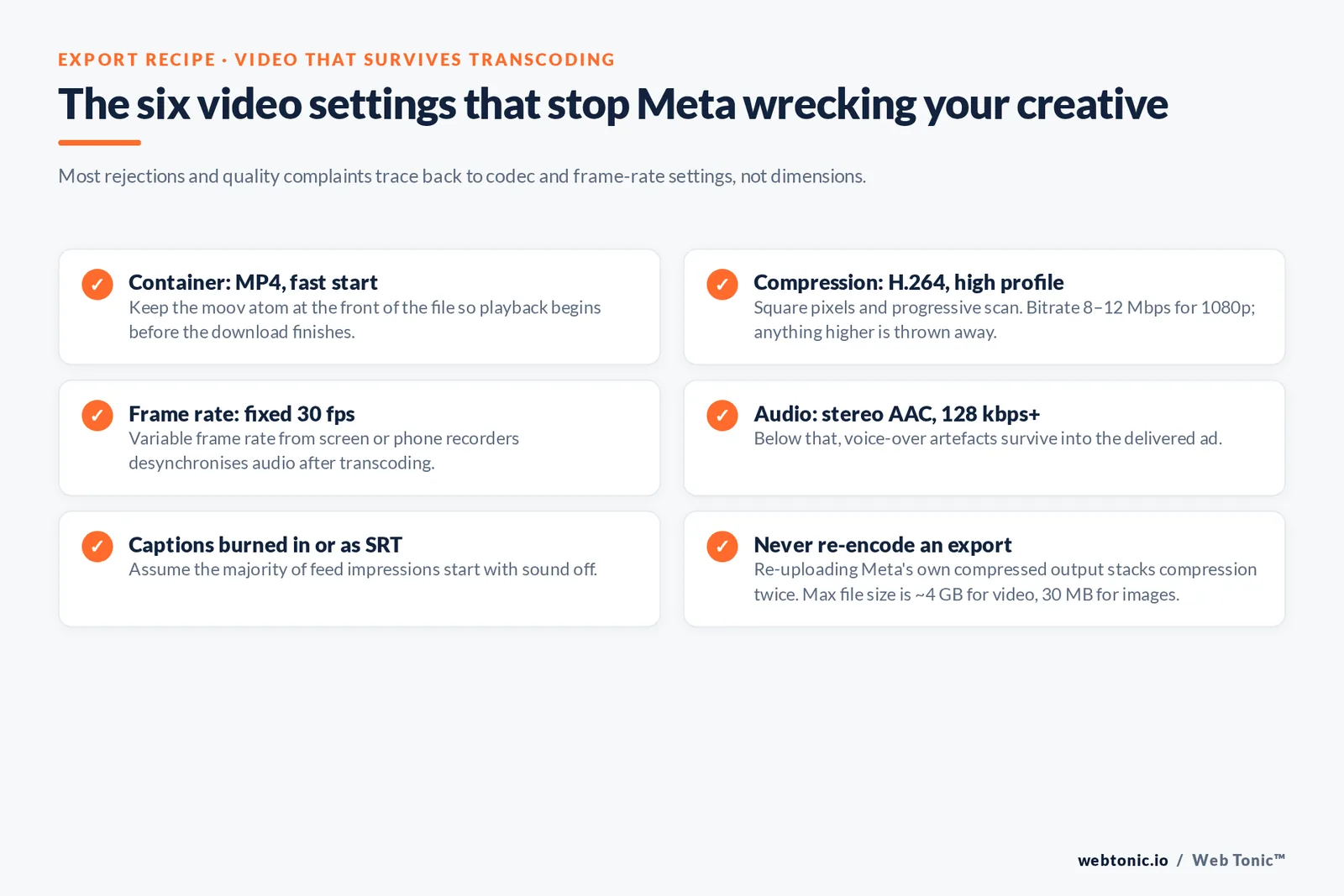 Checklist of six Facebook video export settings that survive Meta transcoding, covering MP4 fast start, H.264 high profile, fixed 30 fps and stereo AAC audio