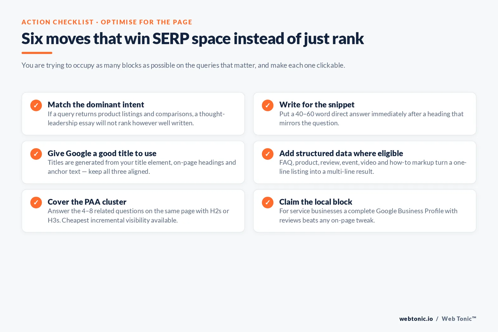 Checklist of six moves that win SERP space rather than rank alone, including writing a 40 to 60 word snippet answer and covering the People Also Ask cluster