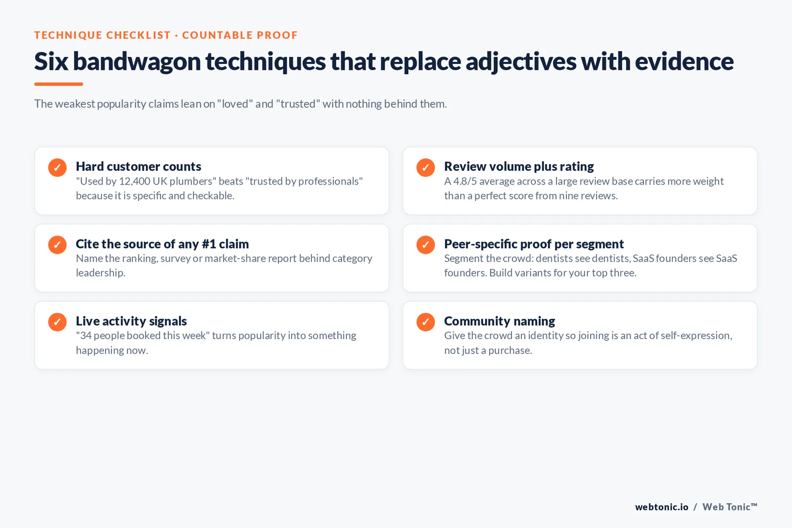 Checklist of six bandwagon advertising techniques that use countable evidence, such as hard customer counts and review volume plus rating instead of vague praise