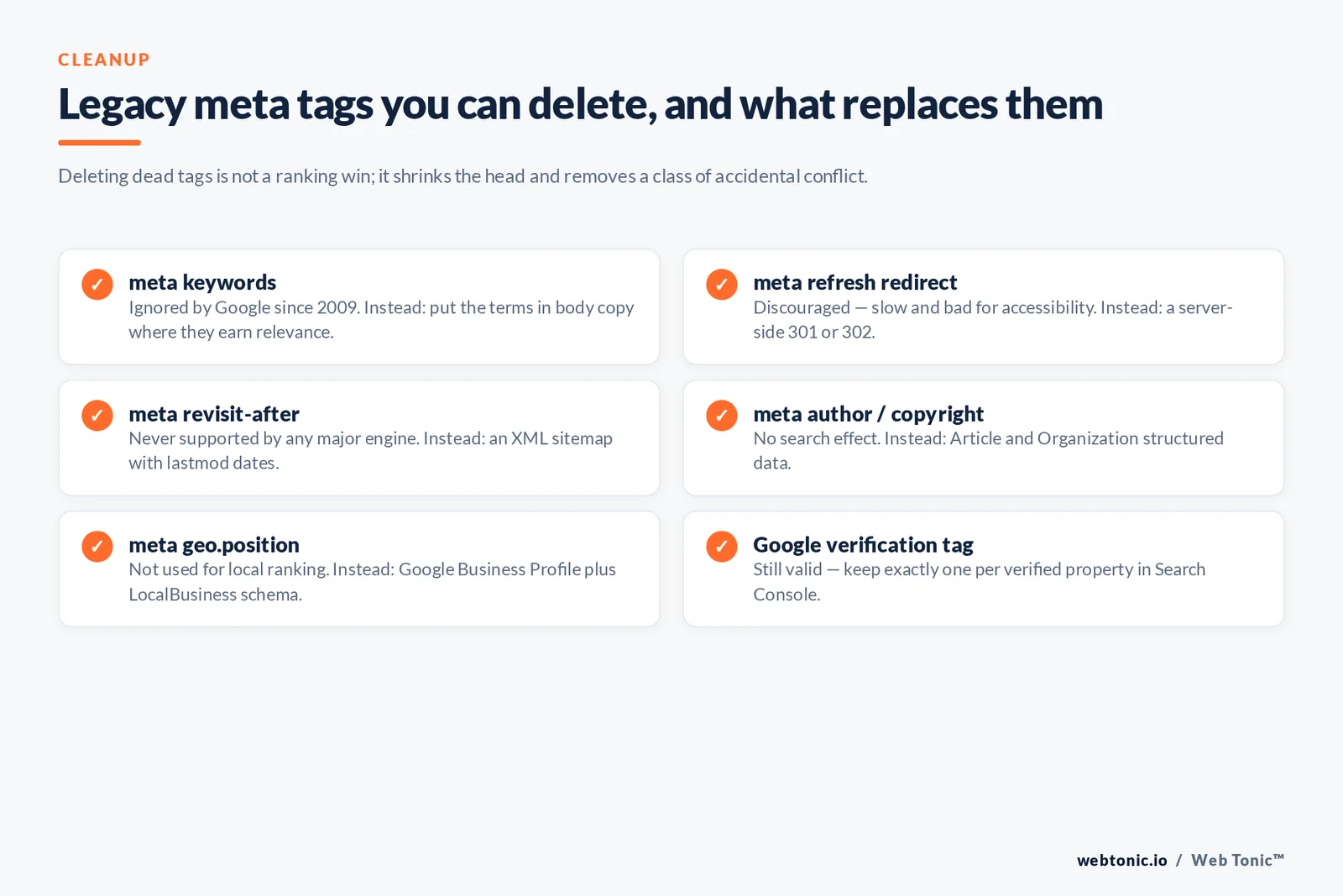 Checklist graphic of legacy meta tags to delete — keywords, refresh, revisit-after, author, geo.position — with the modern replacement for each