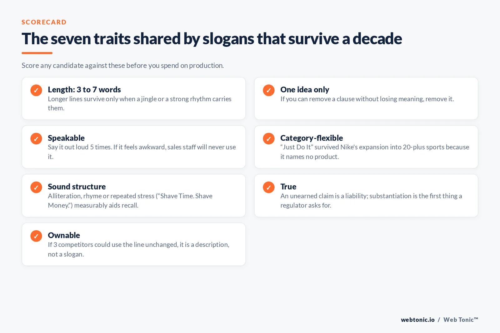 Checklist graphic of the seven traits shared by advertising slogans that survive a decade, including length, ownability and sound structure