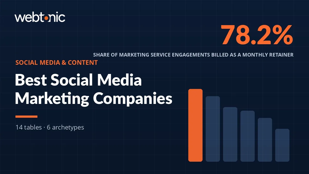 Best Social Media Marketing Companies: How to Choose the Right One — Web Tonic blog thumbnail