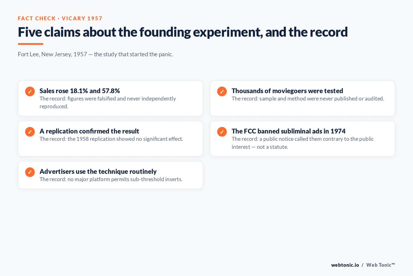 Five claims about the founding experiment, and the record — branded Web Tonic checklist graphic: Fort Lee, New Jersey, 1957 — the study that started the panic.