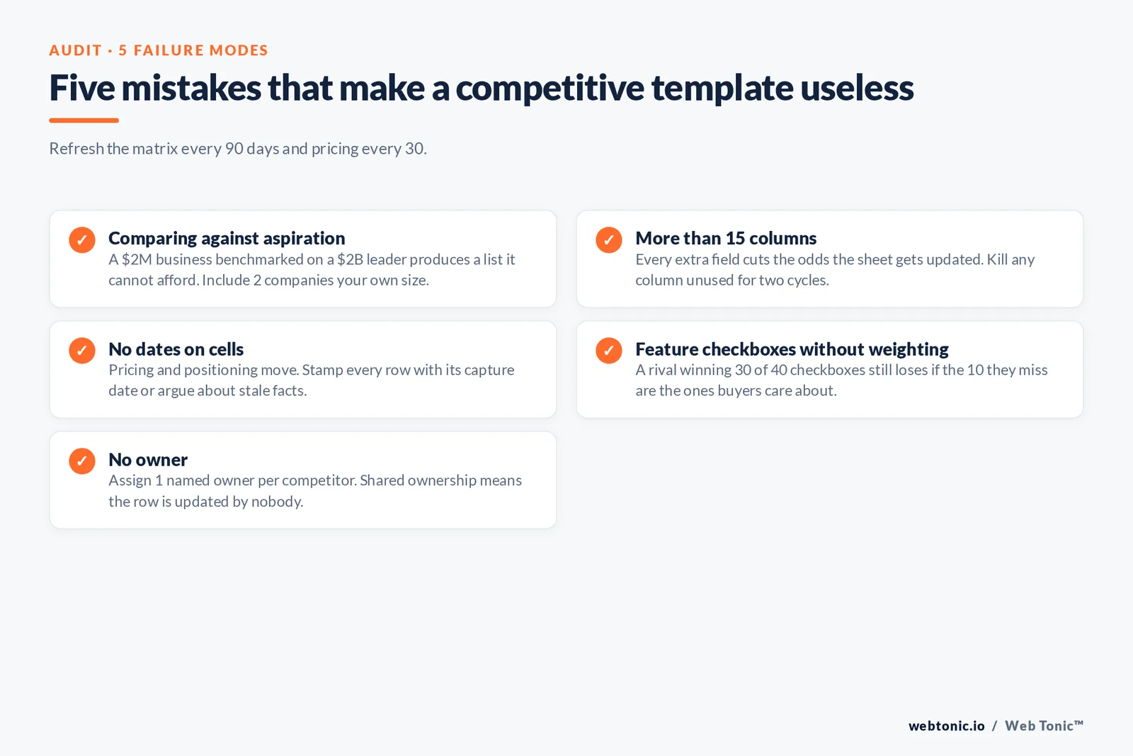 Five mistakes that make a competitive template useless — branded Web Tonic checklist graphic: Refresh the matrix every 90 days and pricing every 30.