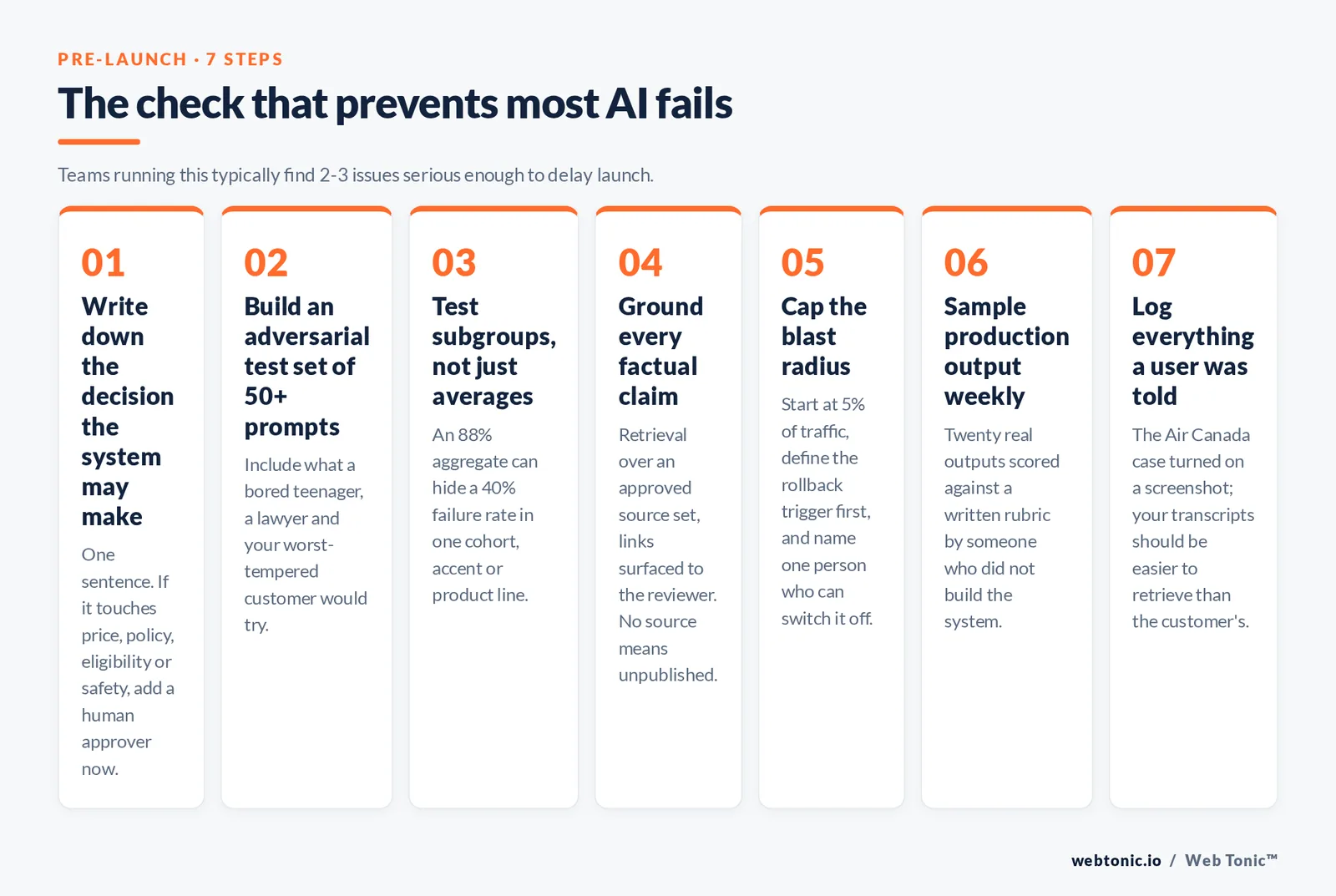 The check that prevents most AI fails — branded Web Tonic framework graphic: Teams running this typically find 2-3 issues serious enough to delay launch.