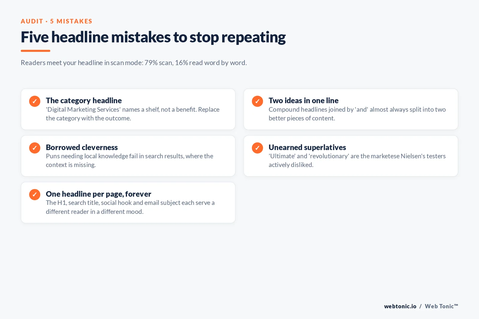 Five headline mistakes to stop repeating — branded Web Tonic checklist graphic: Readers meet your headline in scan mode: 79% scan, 16% read word by word.