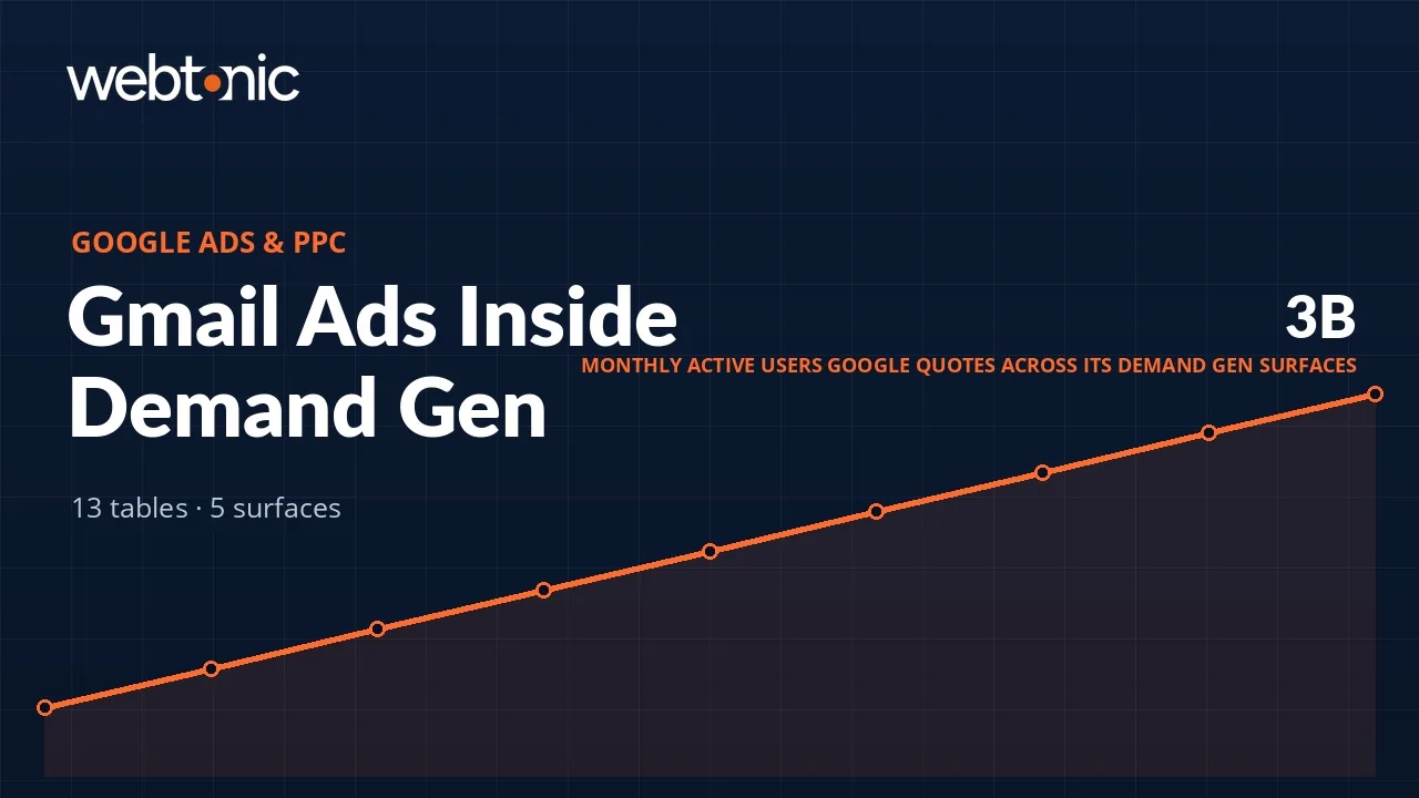 Gmail Ads: How the Placement Works Inside Demand Gen — Web Tonic blog thumbnail