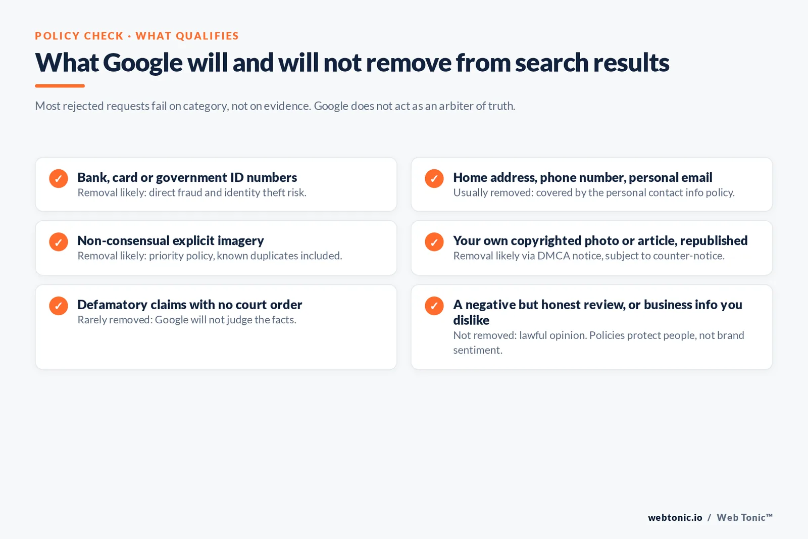 Branded checklist of what Google will and will not remove, from bank and ID numbers and non-consensual imagery through to defamatory claims without a court order and honest negative reviews.