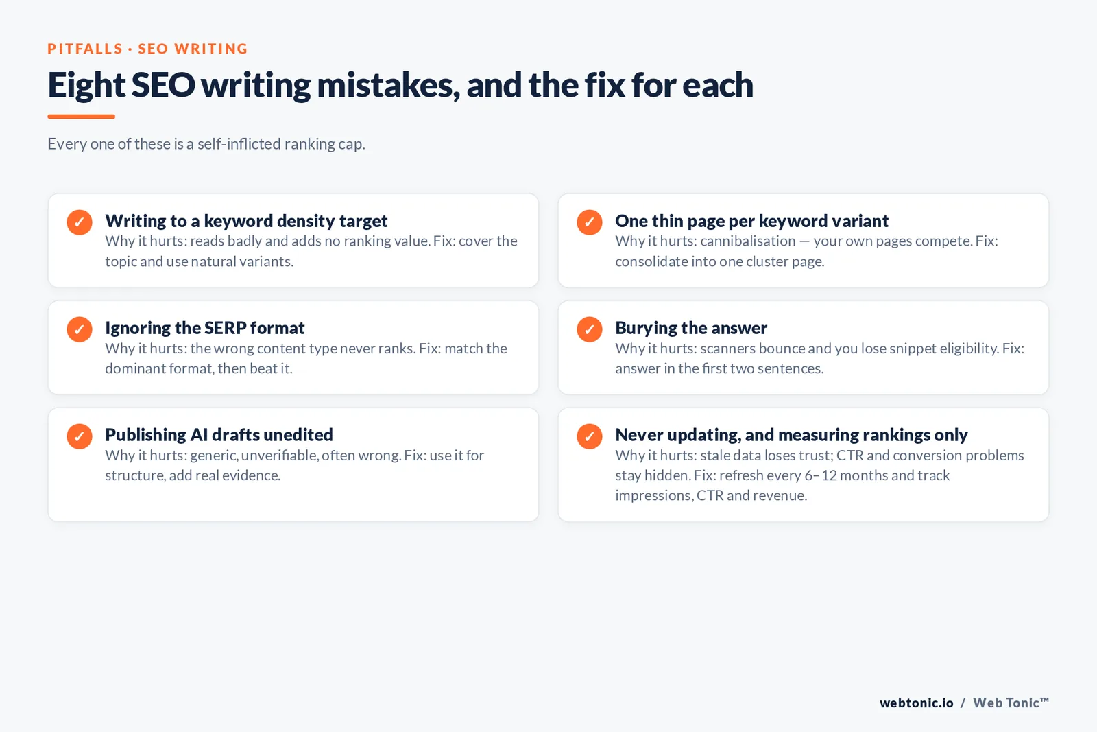 Branded checklist of eight SEO writing mistakes with the fix for each, covering keyword density targets, thin pages, SERP format mismatch, buried answers and unedited AI drafts.