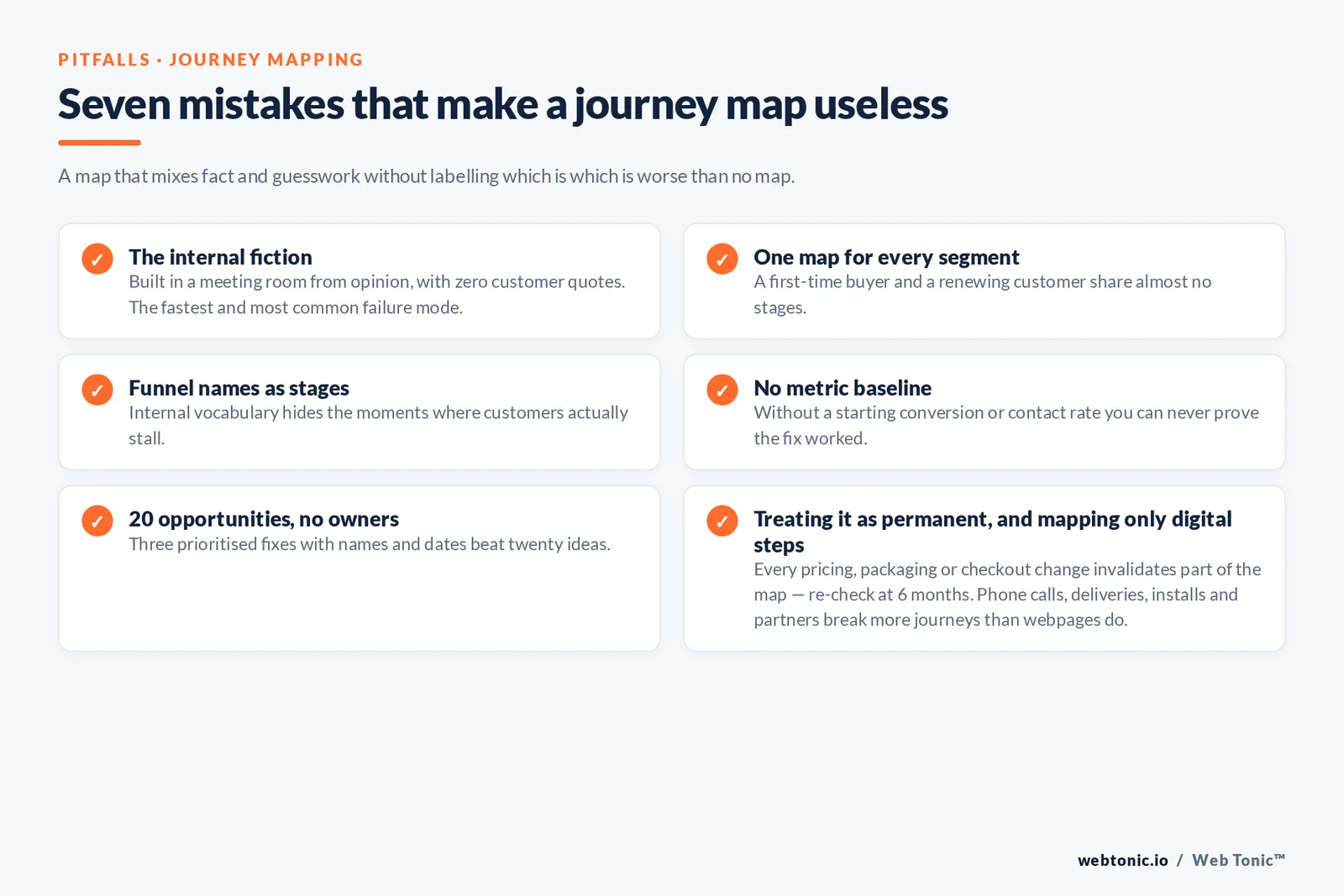 Branded checklist of seven journey mapping mistakes, including the internal fiction built with no customer quotes, funnel names used as stages and having no metric baseline.