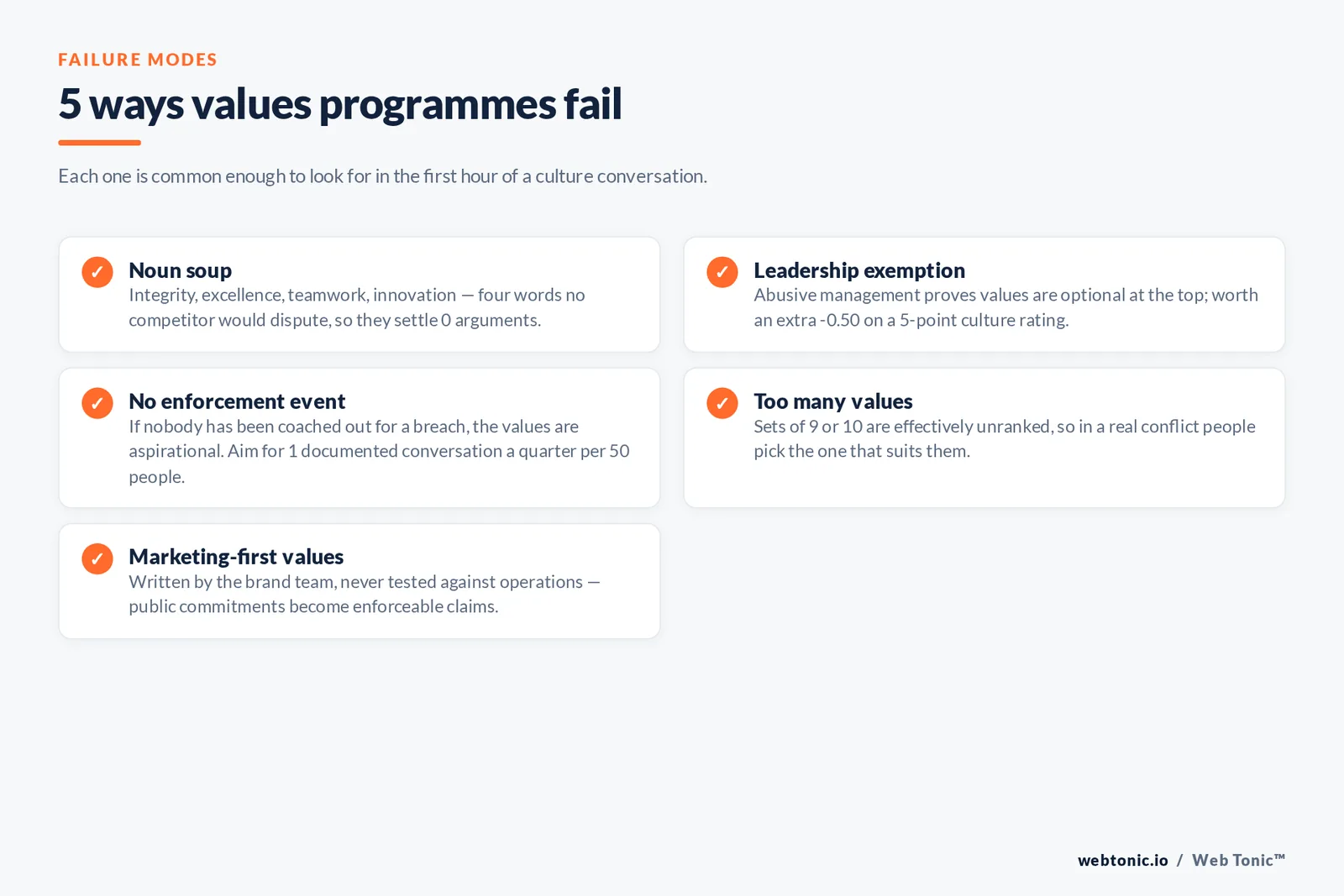 Branded checklist graphic from the article: 5 ways values programmes fail — Each one is common enough to look for in the first hour of a culture conversation.