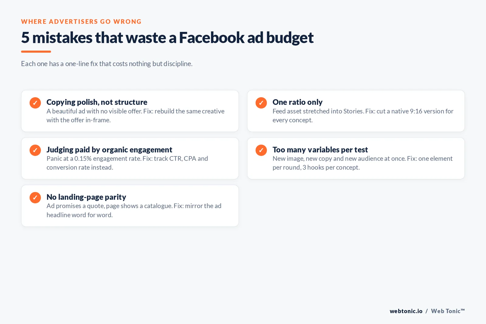 Branded checklist graphic from the article: 5 mistakes that waste a Facebook ad budget — Each one has a one-line fix that costs nothing but discipline.