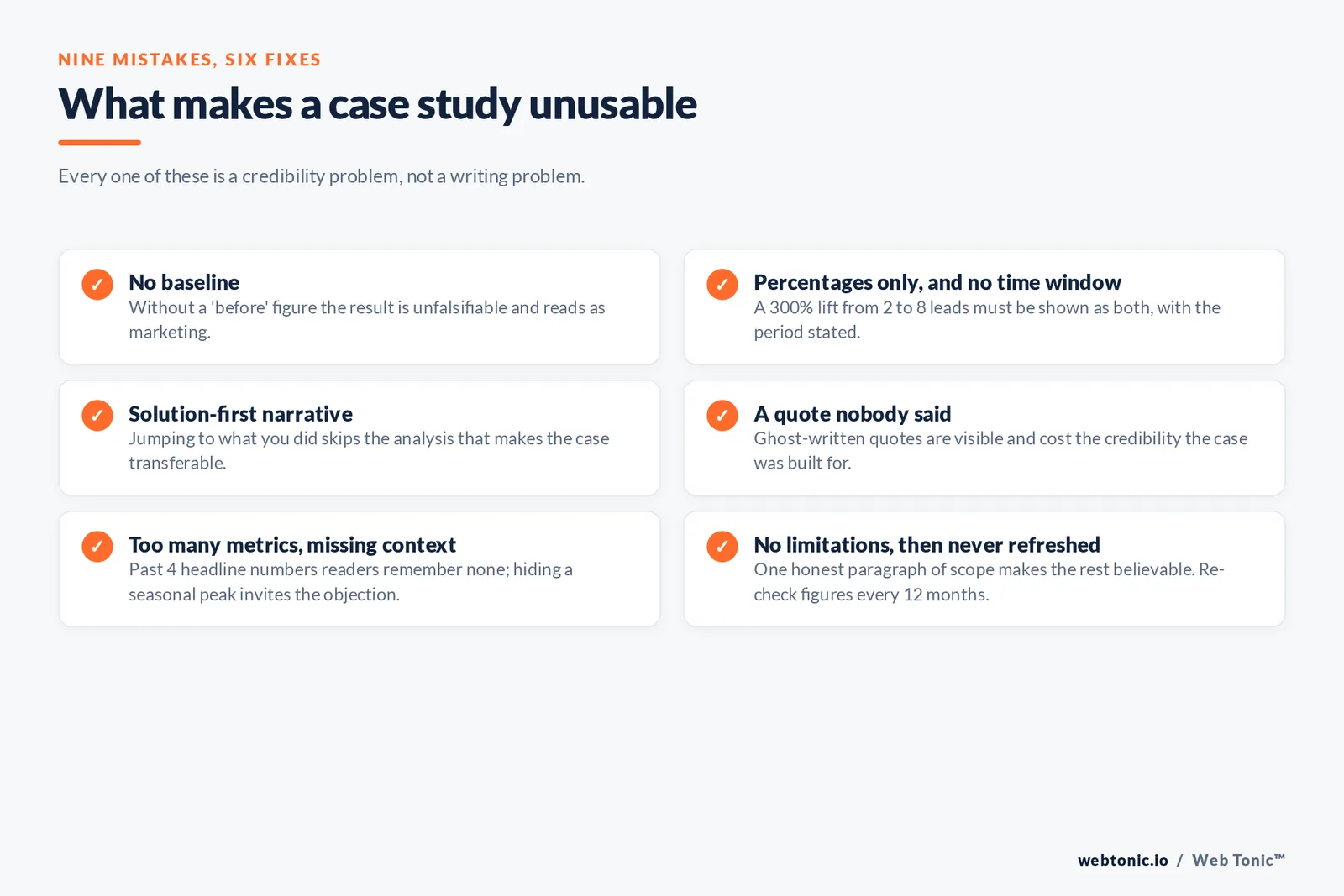 Branded checklist graphic from the article: What makes a case study unusable — Every one of these is a credibility problem, not a writing problem.