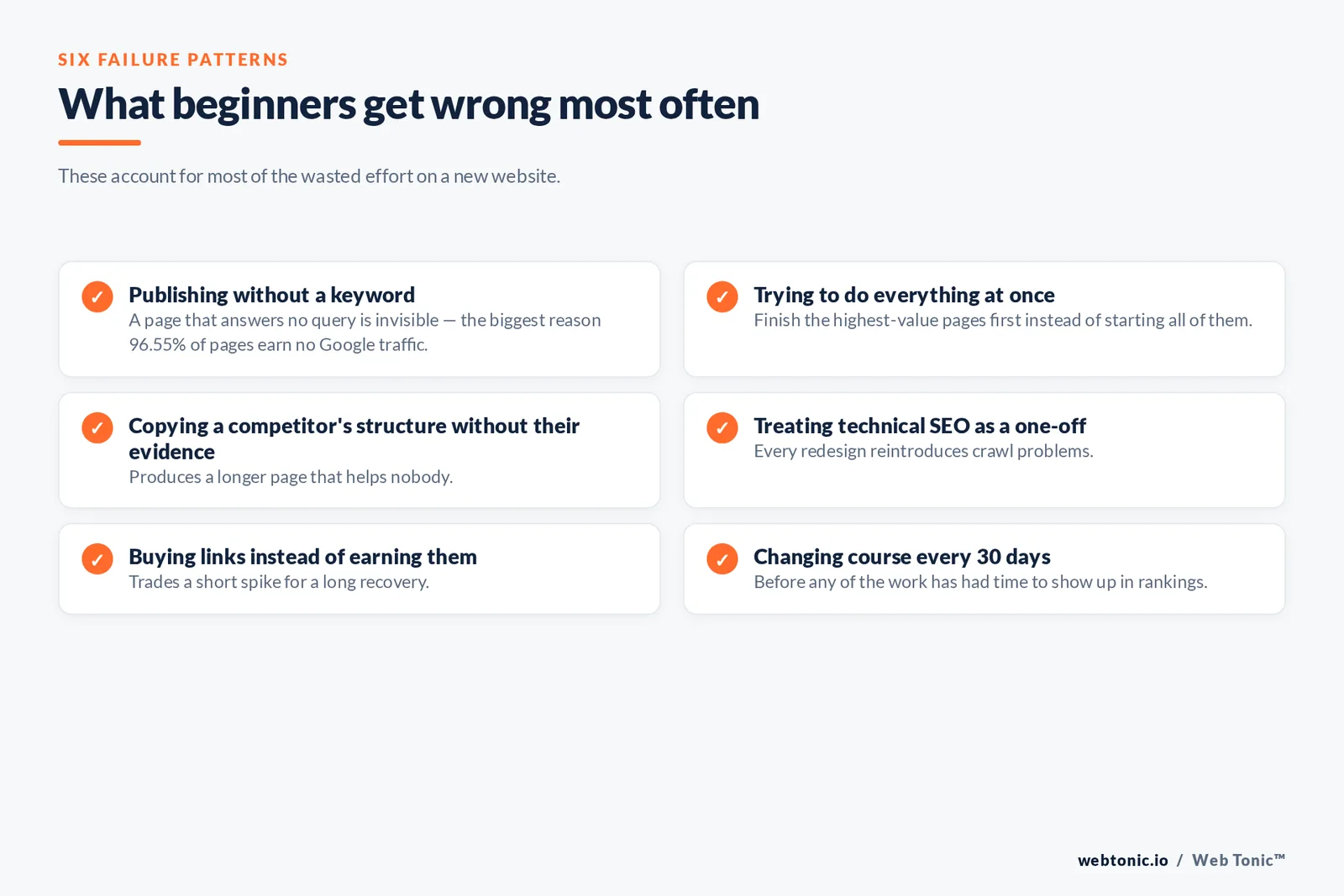 Branded checklist graphic from the article: What beginners get wrong most often — These account for most of the wasted effort on a new website.