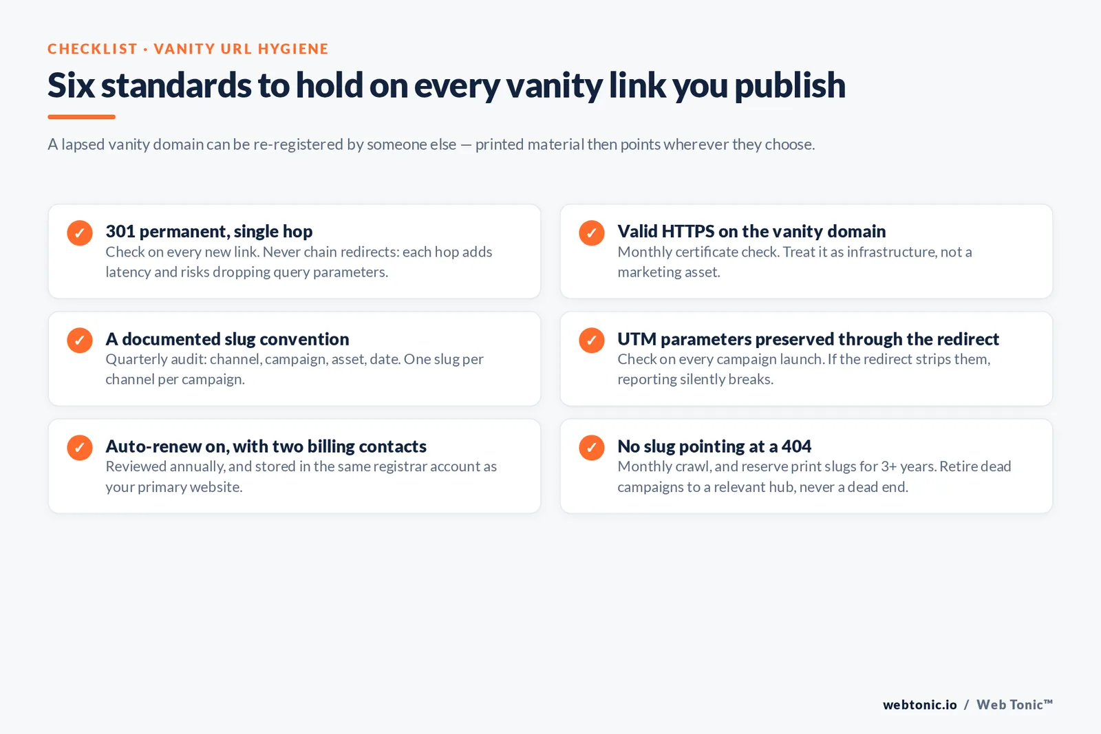 Branded checklist of six vanity URL hygiene standards covering 301 redirects, HTTPS, slug conventions, UTM survival, renewals and dead links