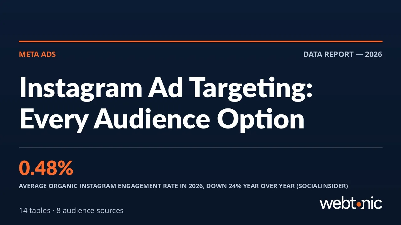 Instagram Ad Targeting: Every Audience Option, in Order — Web Tonic blog thumbnail