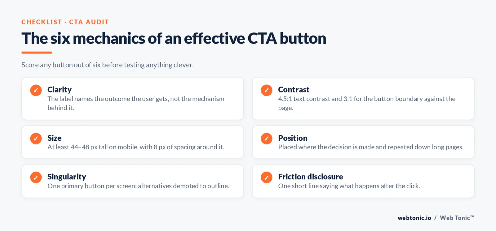 Checklist graphic of the six mechanics of an effective call to action button covering clarity, contrast, size, position, singularity and friction disclosure