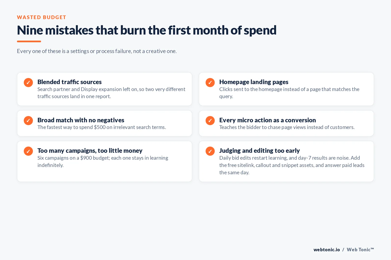 Nine mistakes that burn the first month of spend — branded Web Tonic checklist graphic: Every one of these is a settings or process failure, not a creative one.