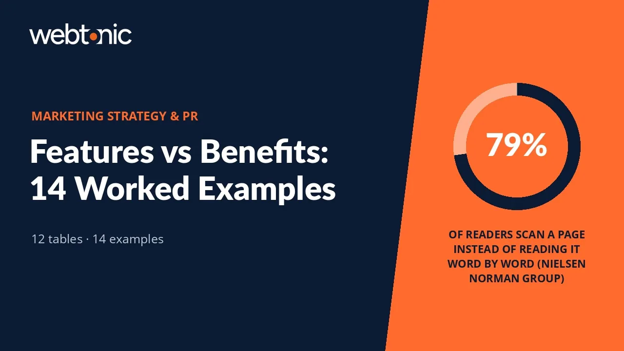 Features vs Benefits: 14 Examples and When to Lead With Each — Web Tonic blog thumbnail