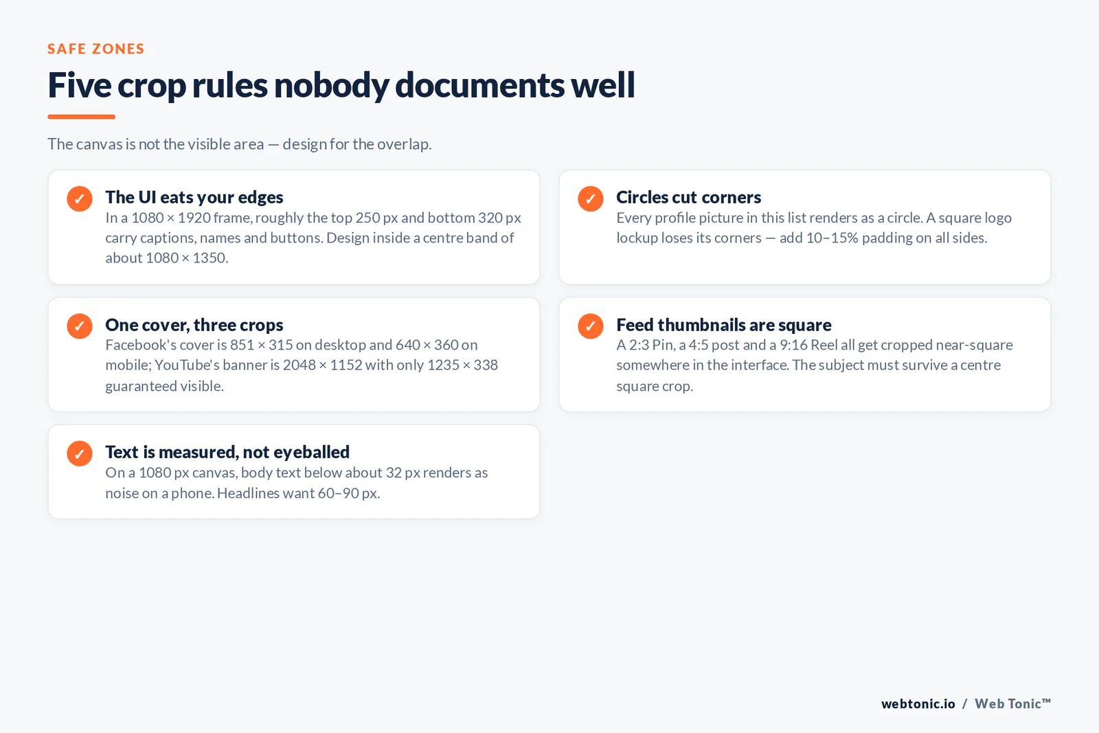 Five crop rules nobody documents well — checklist graphic: The canvas is not the visible area — design for the overlap.