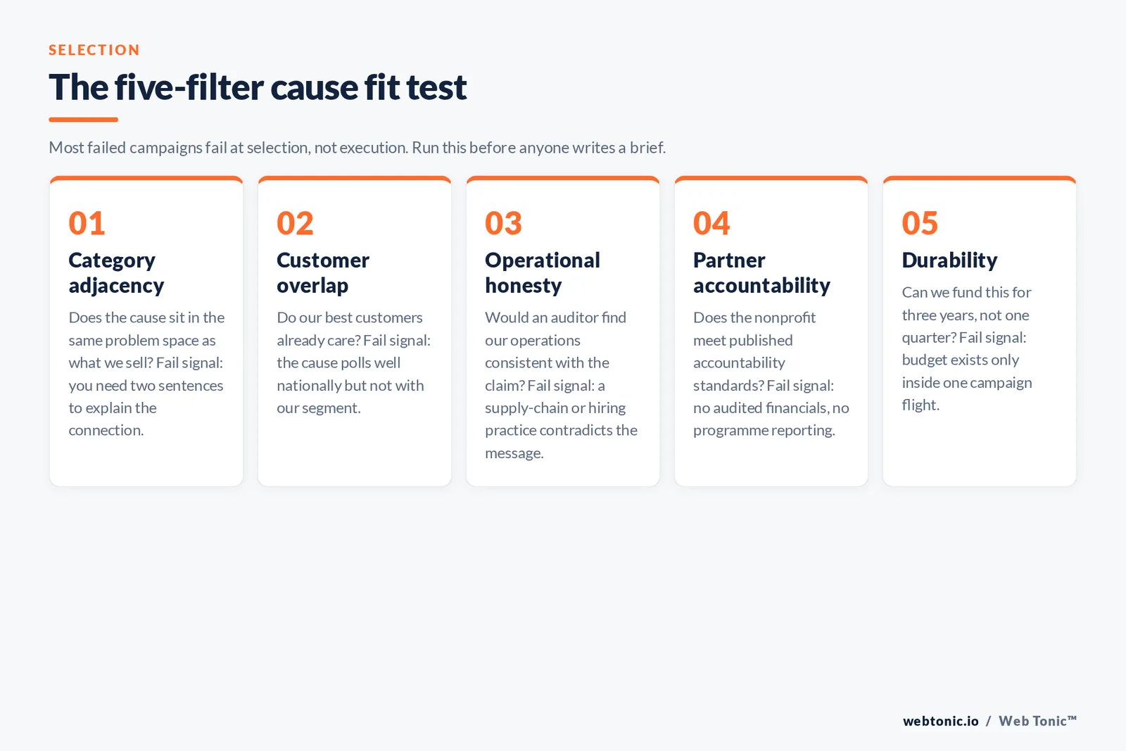 The five-filter cause fit test — framework graphic: Most failed campaigns fail at selection, not execution. Run this before anyone writes a brief.