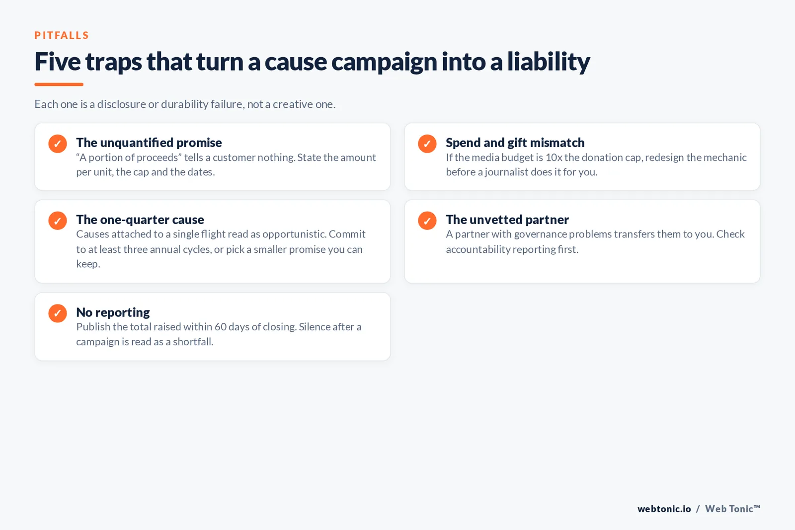 Five traps that turn a cause campaign into a liability — checklist graphic: Each one is a disclosure or durability failure, not a creative one.