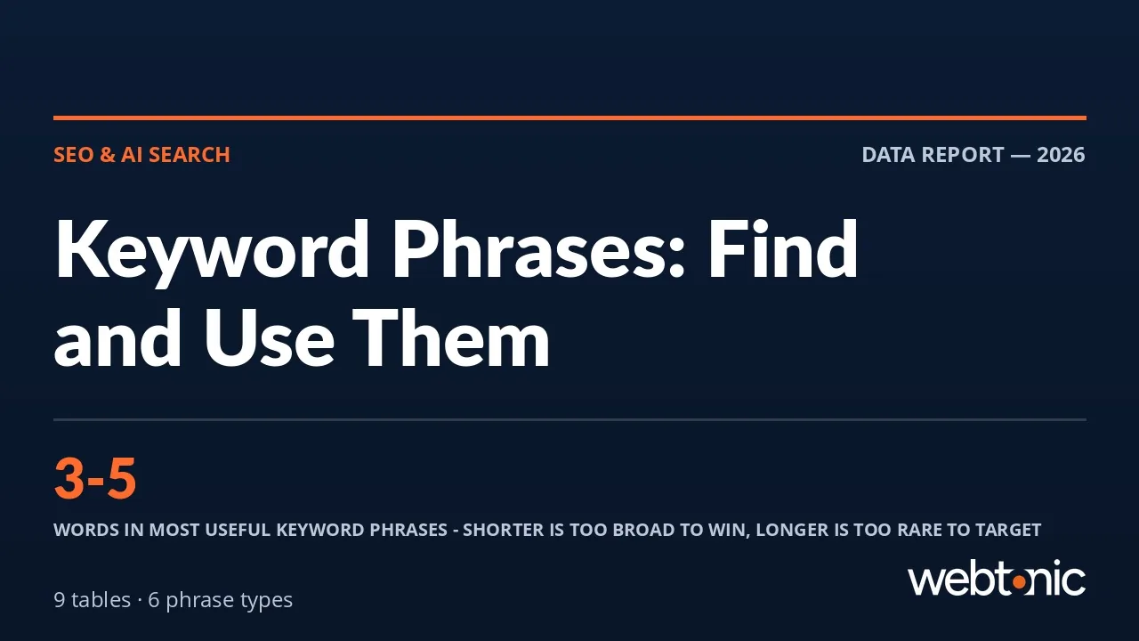 Keyword Phrases: The 6 Types and How to Find Them — Web Tonic blog thumbnail