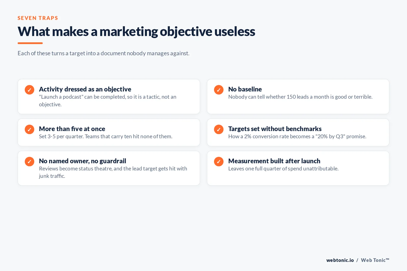 What makes a marketing objective useless — branded checklist graphic: Each of these turns a target into a document nobody manages against.
