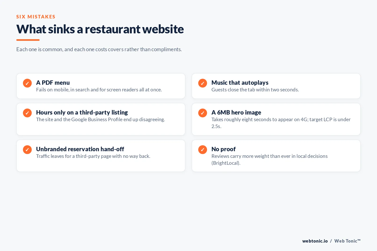 What sinks a restaurant website — branded checklist graphic: Each one is common, and each one costs covers rather than compliments.