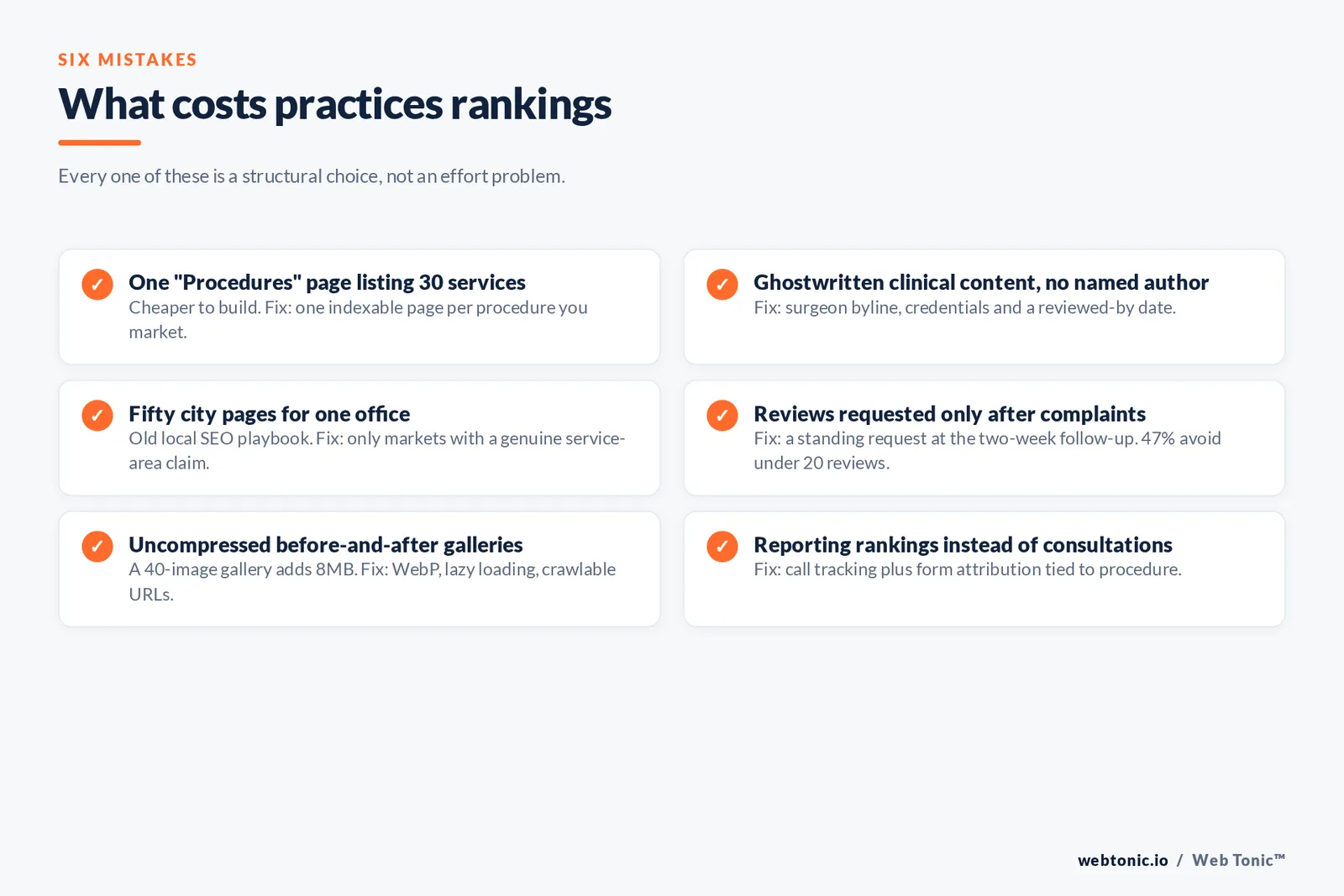 What costs practices rankings — branded checklist graphic: Every one of these is a structural choice, not an effort problem.
