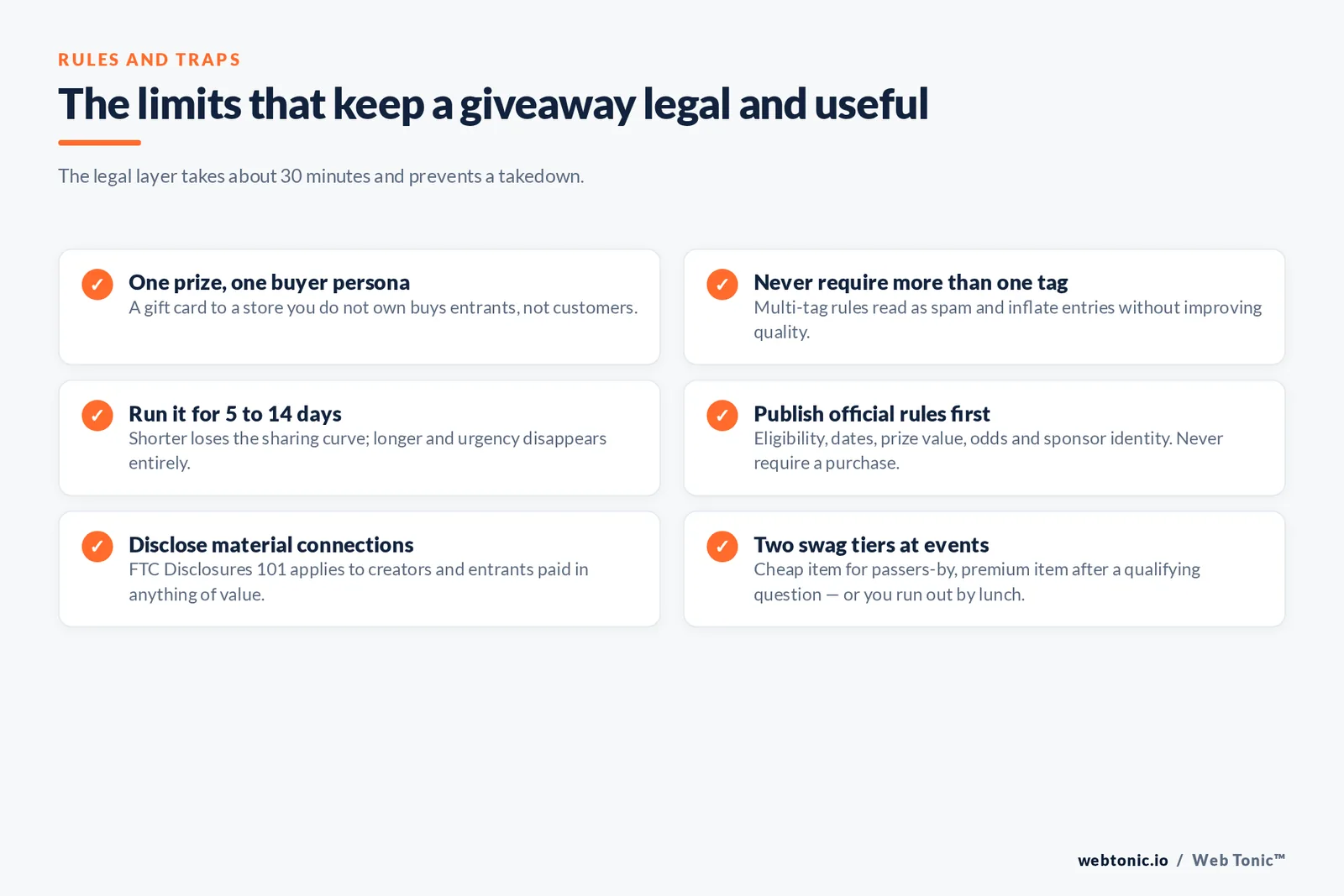 The limits that keep a giveaway legal and useful — branded checklist graphic: The legal layer takes about 30 minutes and prevents a takedown.