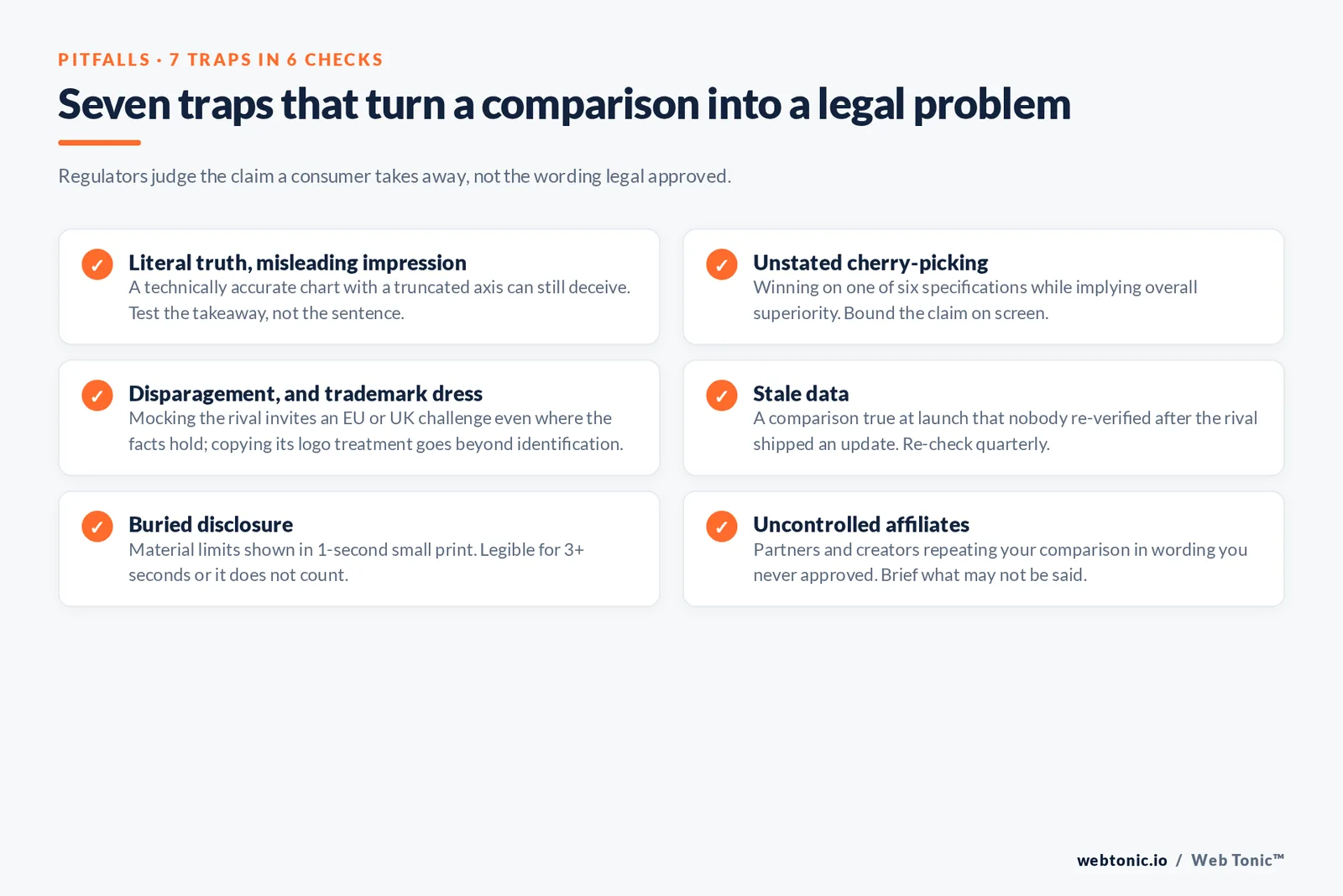 Seven traps that turn a comparison into a legal problem — branded Web Tonic checklist graphic. Regulators judge the claim a consumer takes away, not the wording legal approved.