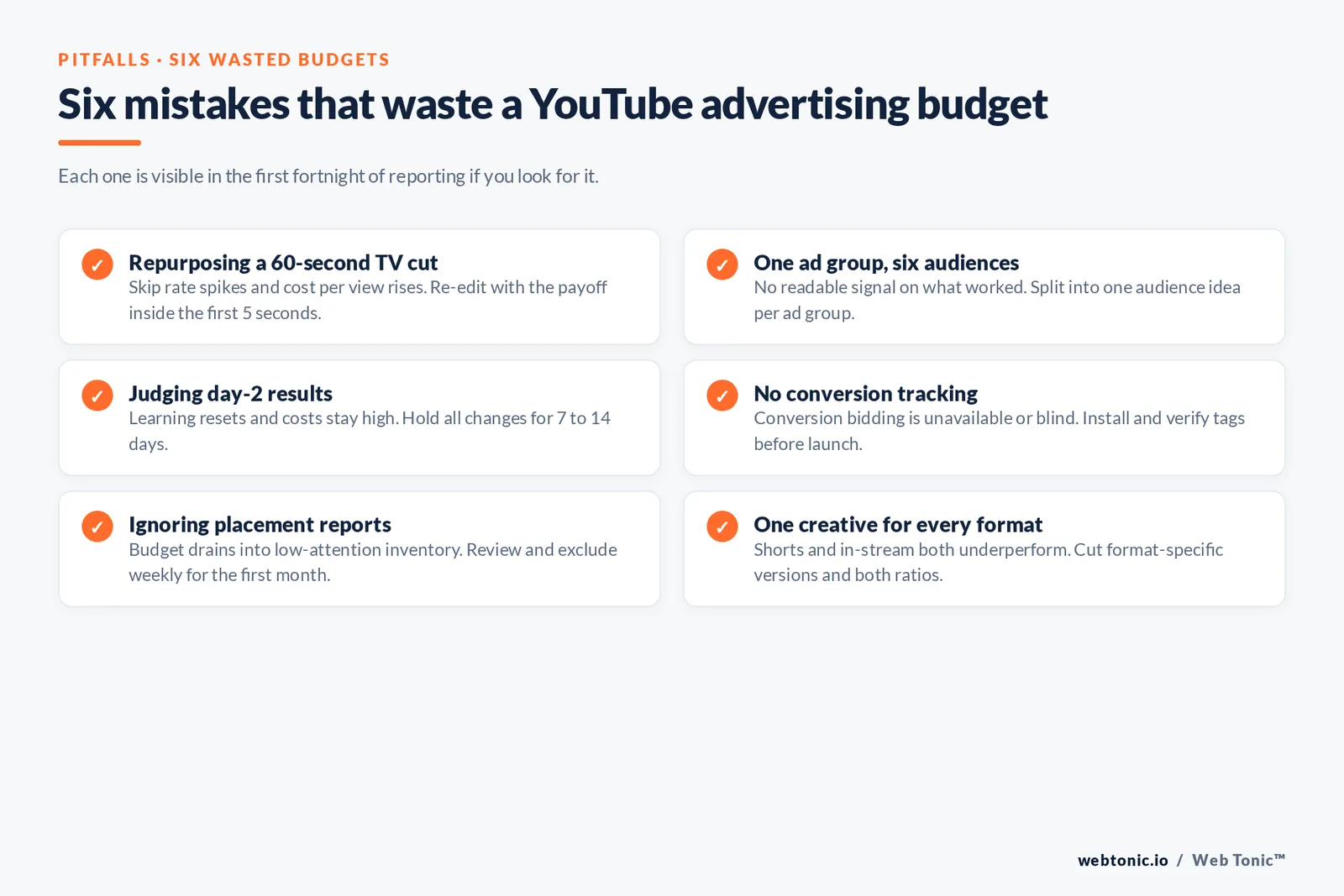 Six mistakes that waste a YouTube advertising budget — branded Web Tonic checklist graphic. Each one is visible in the first fortnight of reporting if you look for it.
